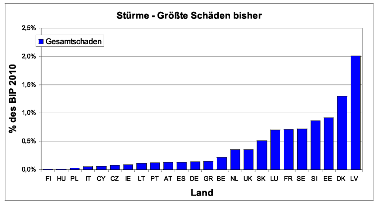 Schaubild 3