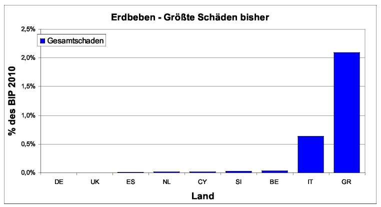 Schaubild 4