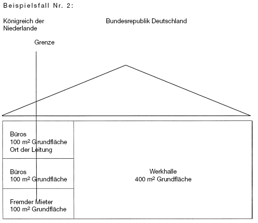 Beispielsfall Nr. 2