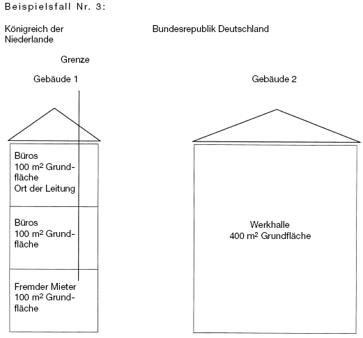 Beispielsfall Nr. 3