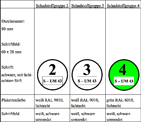 Plakettenmuster