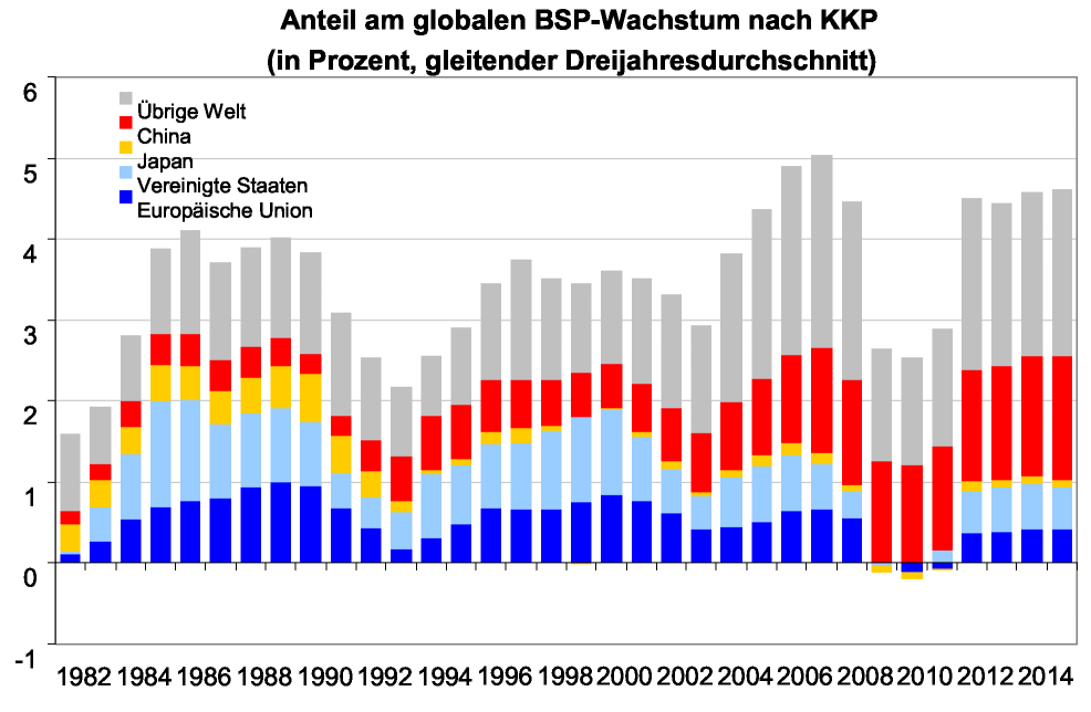 Abbildung 1