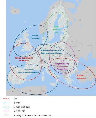 Vorrangige Korridore für Strom, Gas und Öl