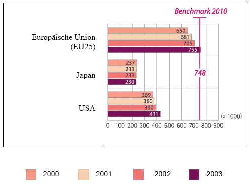 HOCHSCHULABSOLVENTEN IN den Bereichen Mathematik, NATURWISSENSCHAFTEN und Technik