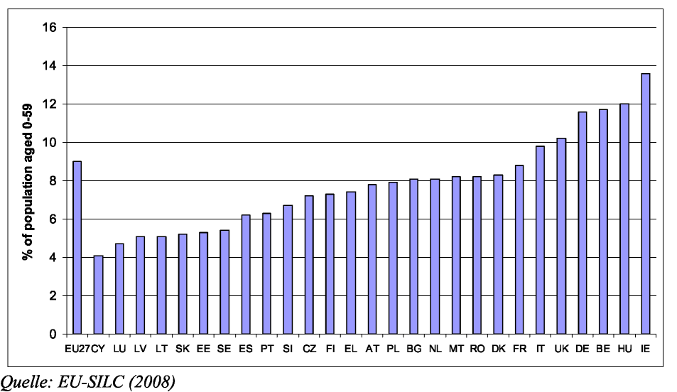 Anteil der Personen zwischen 0-59, die in einem Erwerbslosenhaushalt leben, nach Ländern