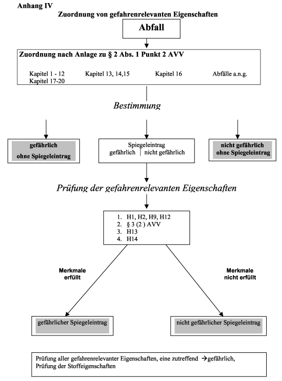 Gesamtgehalte