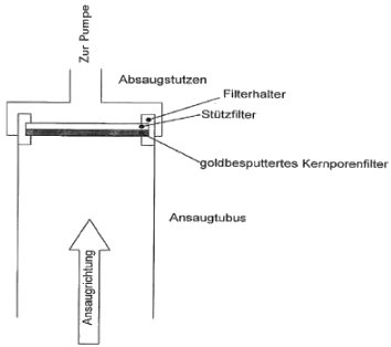 Druck- und Lokalversion