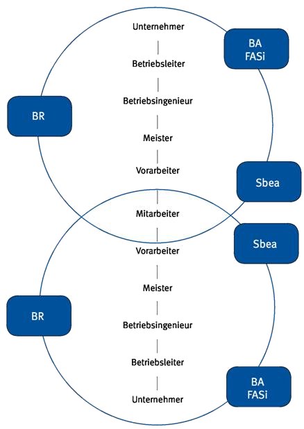 Druck- und Lokalversion