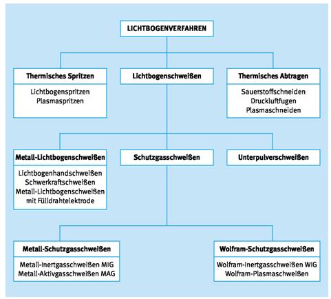 Druck- und Lokalversion