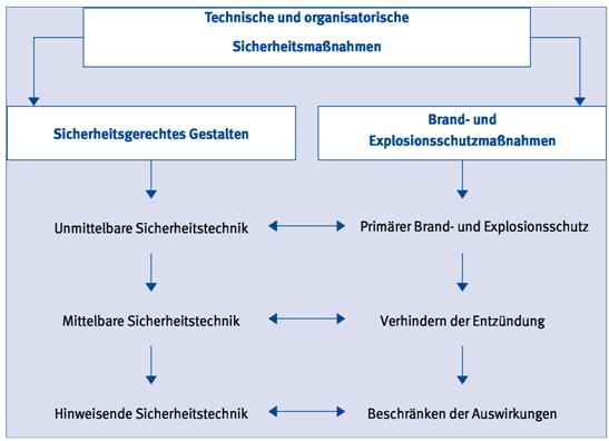 Druck- und Lokalversion