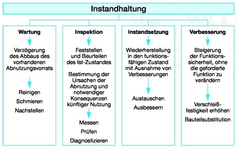 Druck- und Lokalversion