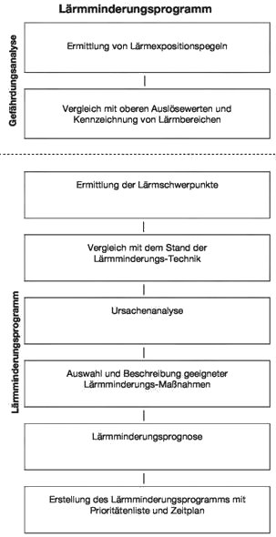 Druck- und Lokalversion