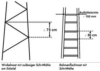 Druck- und Lokalversion