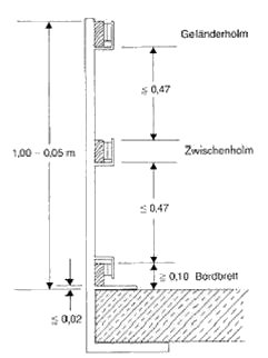 Bild 1: Seitenschutz