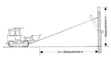 Bild 7: Eindrücken