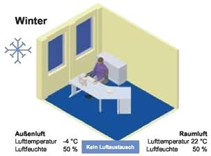 Druck- und Lokalversion