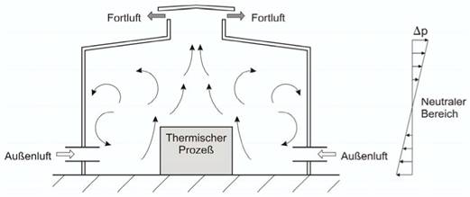 Druck- und Lokalversion