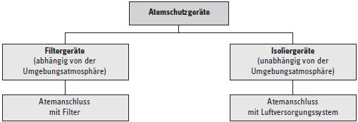 Druck- und Lokalversion