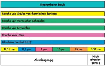 Druck- und Lokalversion