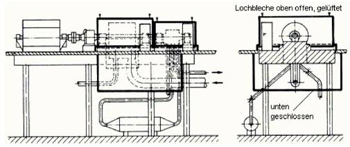 Abb. 5: Beispiel einer Abschirmung für Sauerstoff-Turboverdichter nach Abschnitt 3.8.3.