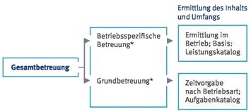 Druck- und Lokalversion