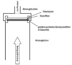 Druck- und Lokalversion