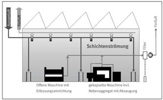 Druck- und Lokalversion