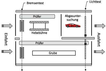 Druck- und Lokalversion