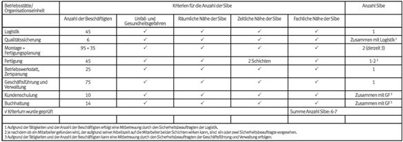 Druck- und Lokalversion