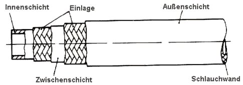 Druck- und Lokalversion