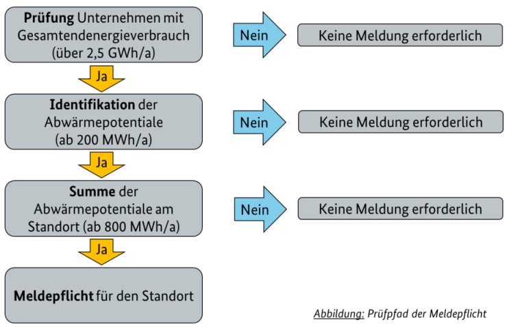 Druck- und Lokalversion