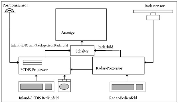 Abbildung