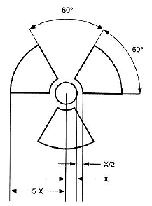 Strahlensymbol