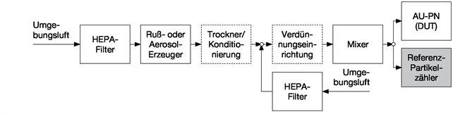 Ein Bild, das Text, Diagramm, Schrift, Plan enthält. Automatisch generierte Beschreibung