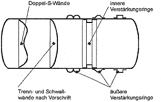 Druck- und Lokalversion