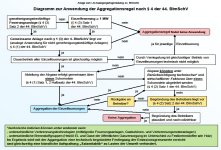 Diagramm Aggragationsregel