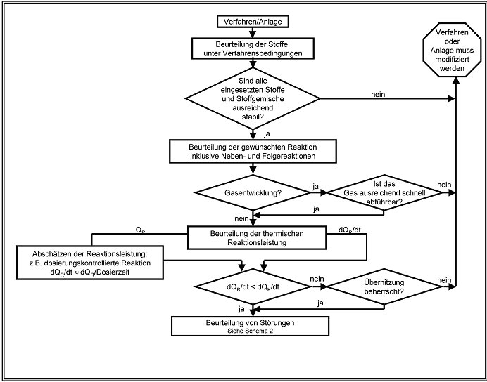 Schema 1